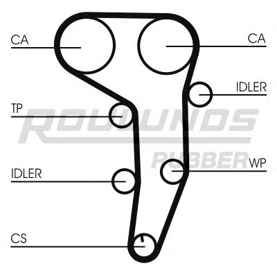 ROULUNDS RUBBER RR1087K2