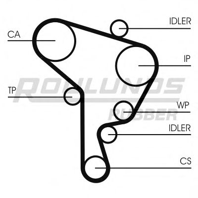 ROULUNDS RUBBER RR1164K2