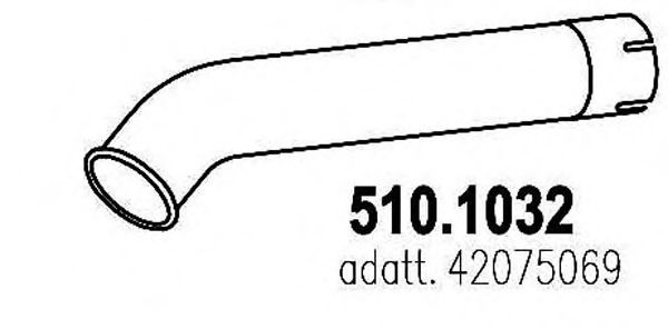 ASSO 510.1032