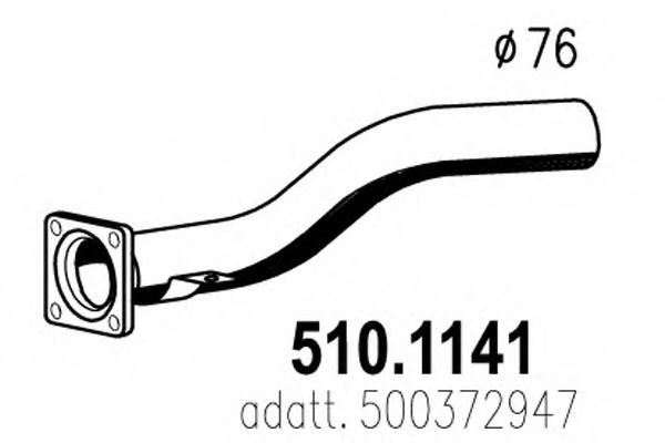ASSO 510.1141