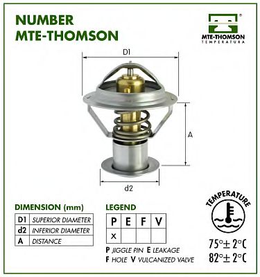 MTE-THOMSON 253.79